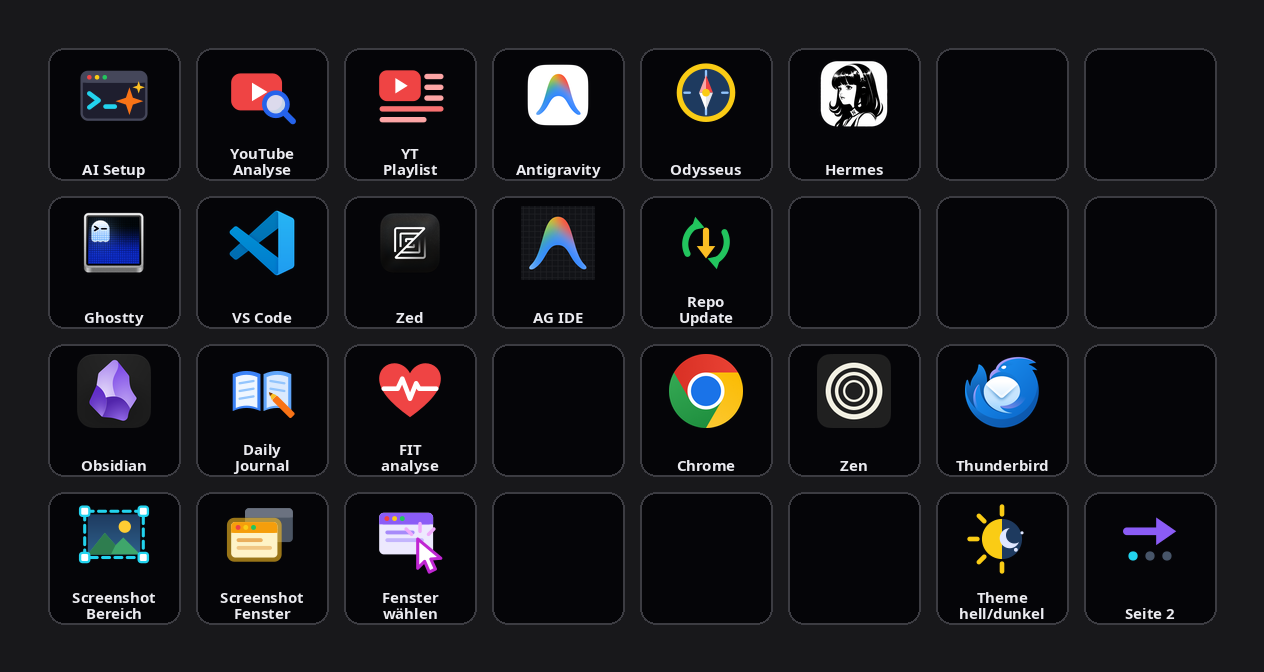 Das neue Layout, gerendert aus der Live-Konfiguration Stream Deck XL, Page 0: vier Reihen — KI-Läufe, Entwicklung, Wissen + Web, Screenshots + System — mit farbigen Flat-Icons und App-Logos